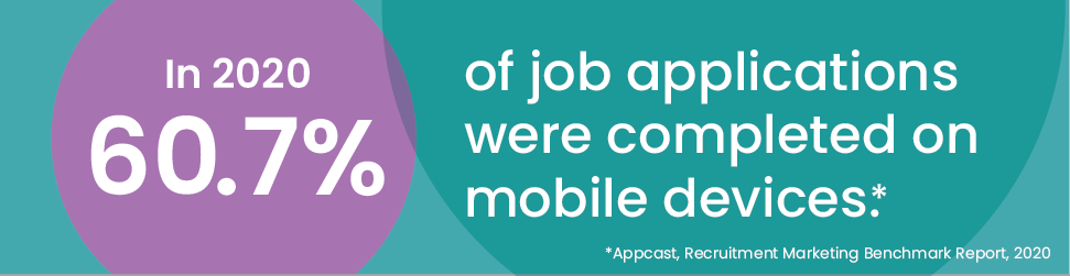In 2020, 60.7% of job applications were completed on mobile devices.