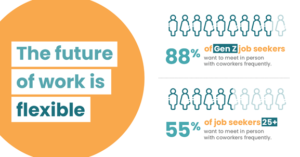 The Future of Work is Flexible