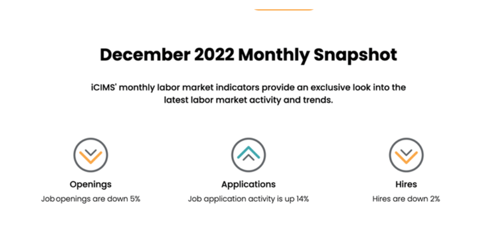 Snapshot of labor market, December 2022