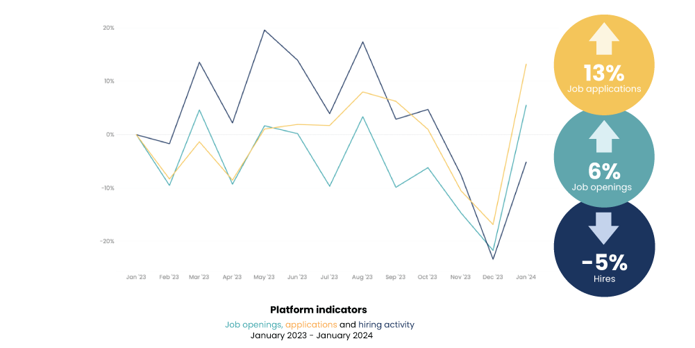 iCIMS February Workforce Report, platform indicators
