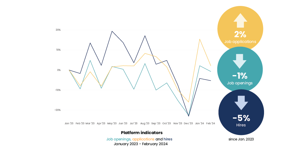 iCIMS Insights March Workforce Report: Platform indicators