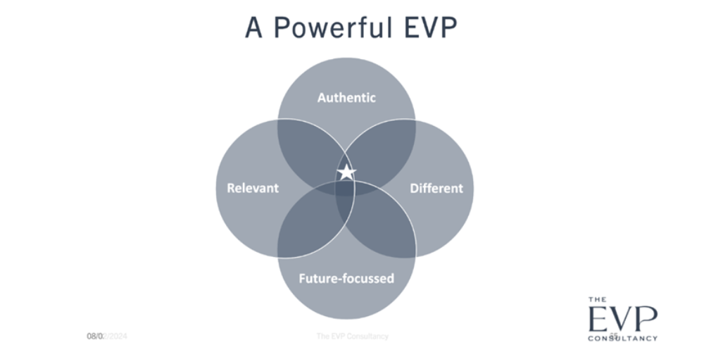 Graph from The EVP Consultancy