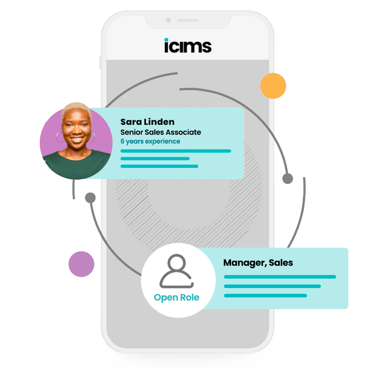 Représentations du profil d'un candidat en interne et d'un poste ouvert