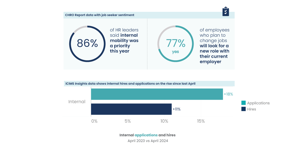 May 2024: Internal applications and hires