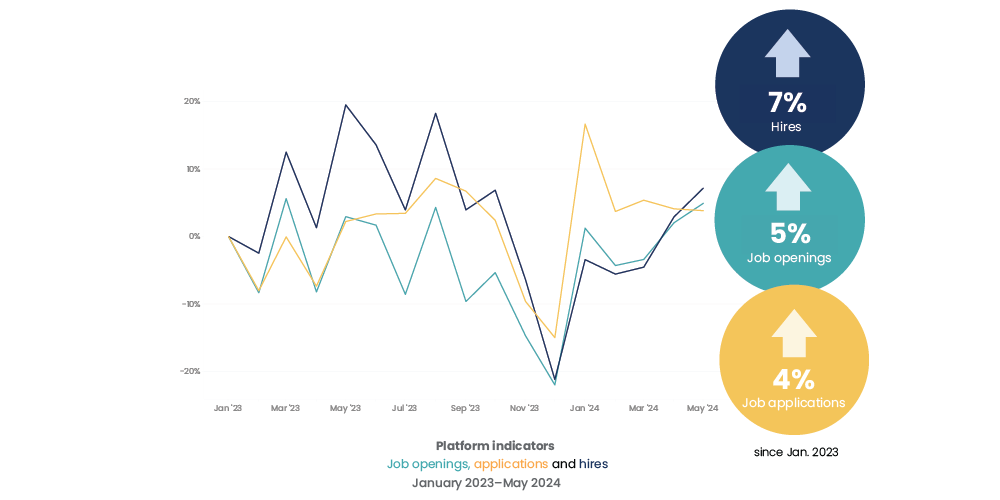 iCIMS June 2024 Insights Report: Platform indicators