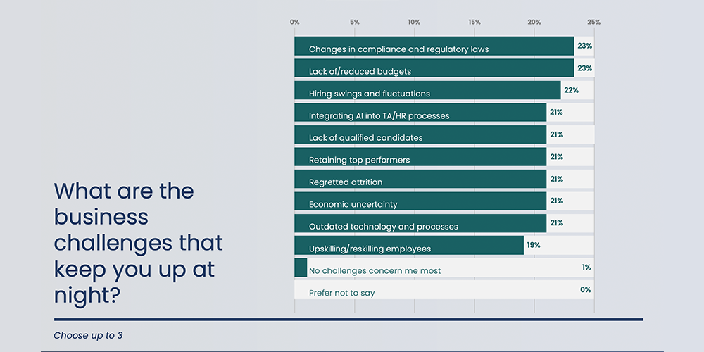 iCIMS 2024 CHRO Report:: What are the business challenges that keep you up at night?