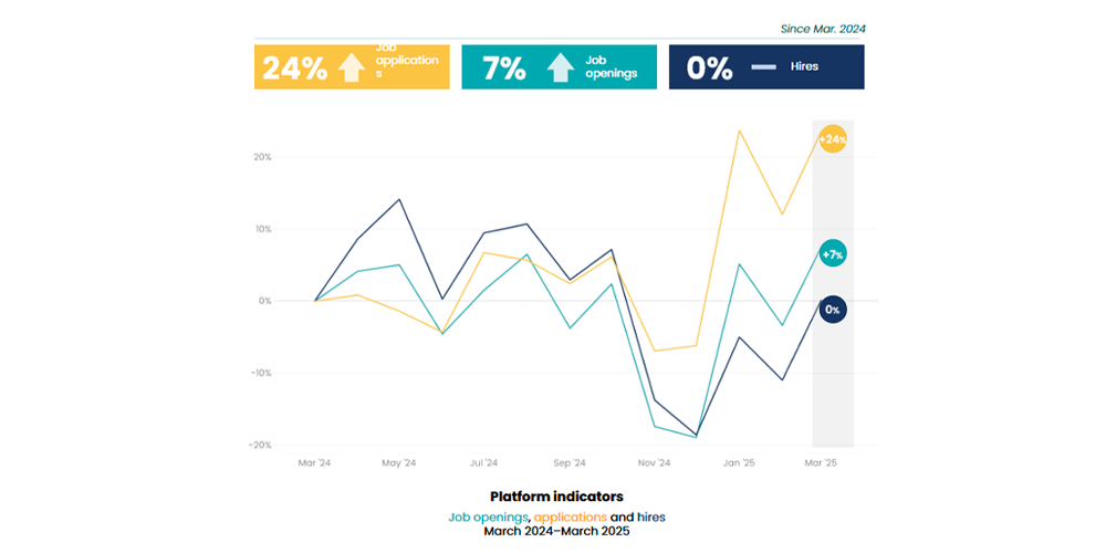 iCIMS April Workforce Report: Platform indicators